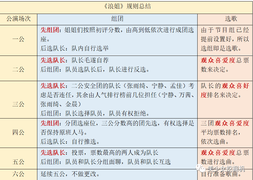 姐姐|金晨没成团是和节目组谈崩了？