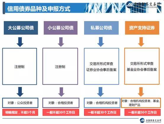 2020精华版:信用债发行条件全盘点!