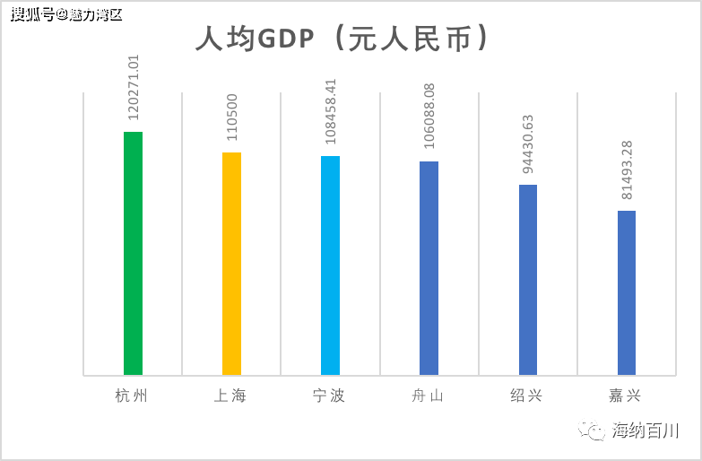 长三角新区gdp排名_两大经济区 长三角和珠三角,上半年GDP对比(3)