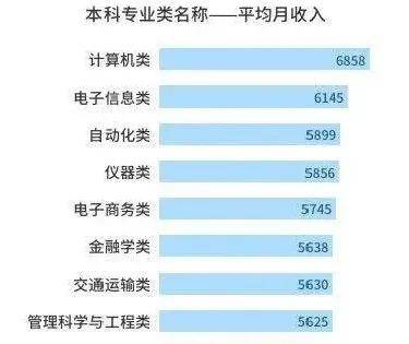 毕业生|2020中国高校毕业生薪酬指数公布，影响因素在榜单之外