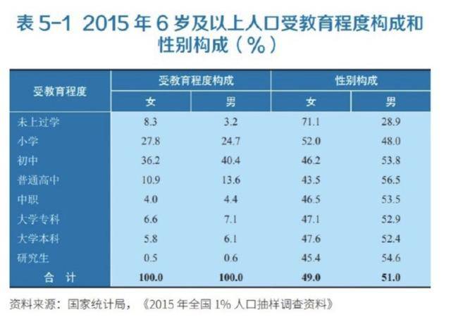 2021中国文盲人口_2021城市商业魅力排行榜发布 辽宁省第七次全国人口普查公报