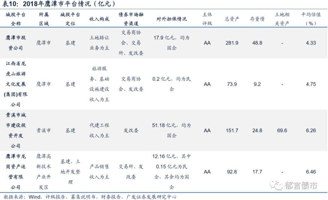 九江中石化有多少gdp_江西省的2019年前三季度GDP来看,九江市在省内的排名如何