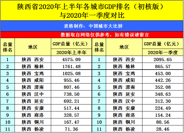 上半年安徽gdp2021_安徽合肥与河南郑州的2021年上半年GDP谁更高(2)