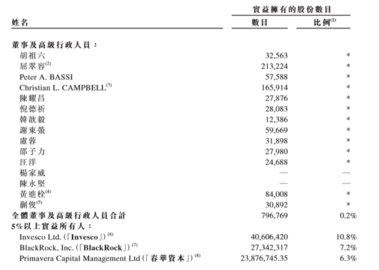 上市|每股412港元，“餐饮巨无霸”上市来了！