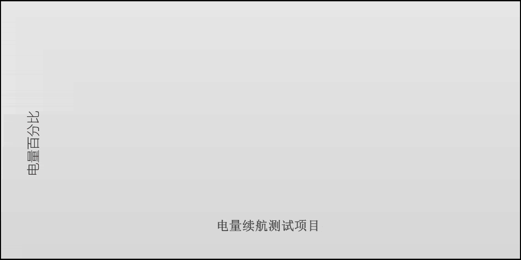 价位|又一性价比旗舰上市，高颜轻薄只要2199元起，真我X7 Pro体验报告