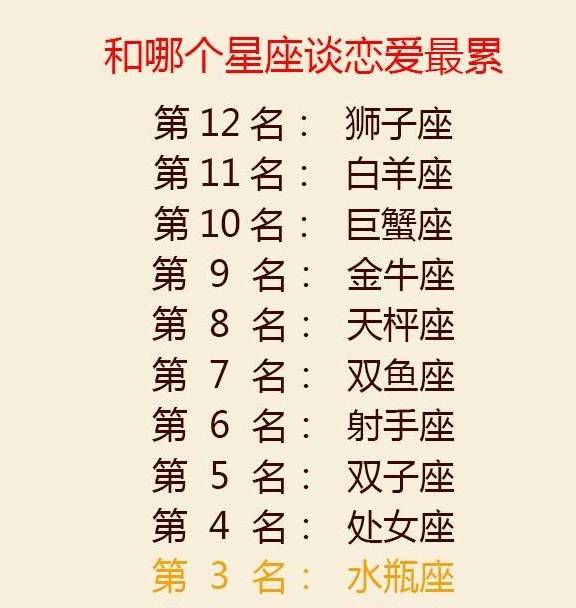 狮子座排名_狮子座图片星空