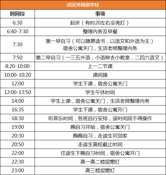 作息|全国29所重点中学作息表曝光，学霸都是怎样炼成的？