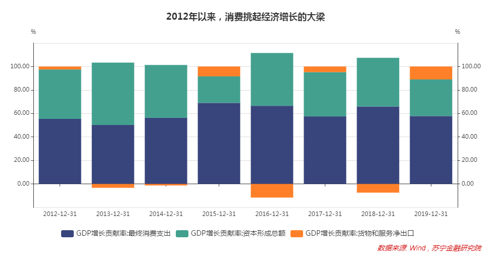 顺义gdp贡献单位_顺义五中脱裤门图片(2)