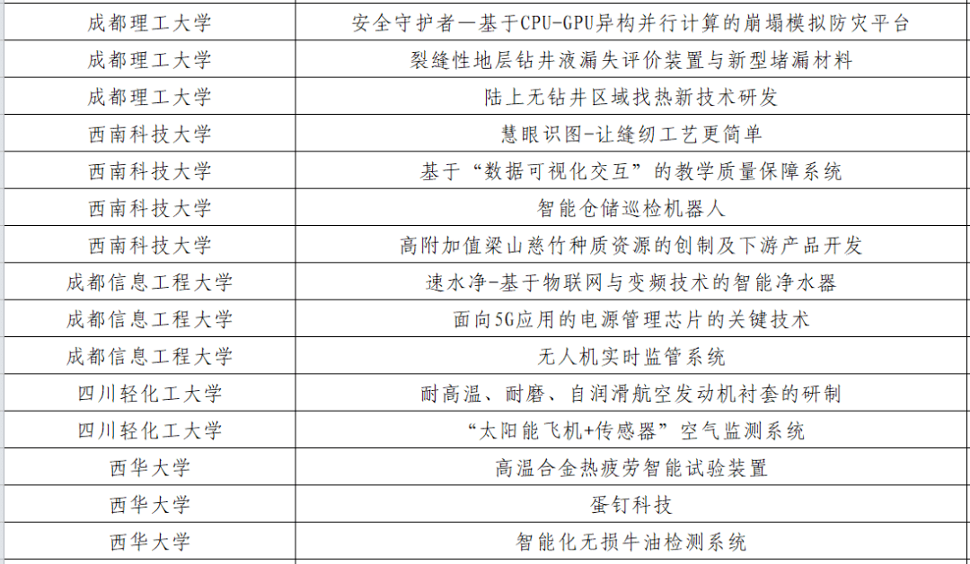 挑战杯大学生创业大赛时间安排 14c95a0fb23c49fea7b41d99ffa32044.png