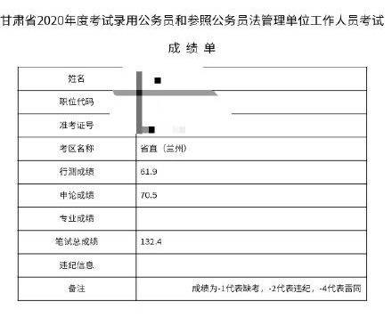 成绩|2020甘肃公务员省考笔试成绩公布！你的成绩能否进面？