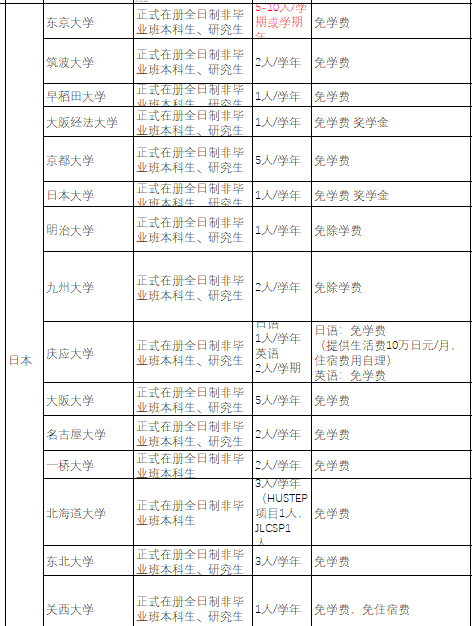 亚洲|?最近爆火的“亚洲留学”Q&A，第2个问题几乎人人都在问……