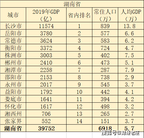 岳阳市经济总量在全省_岳阳市地图(3)