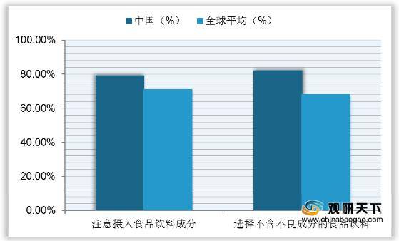 麦合人均消费_两岸人均食物消费(2)