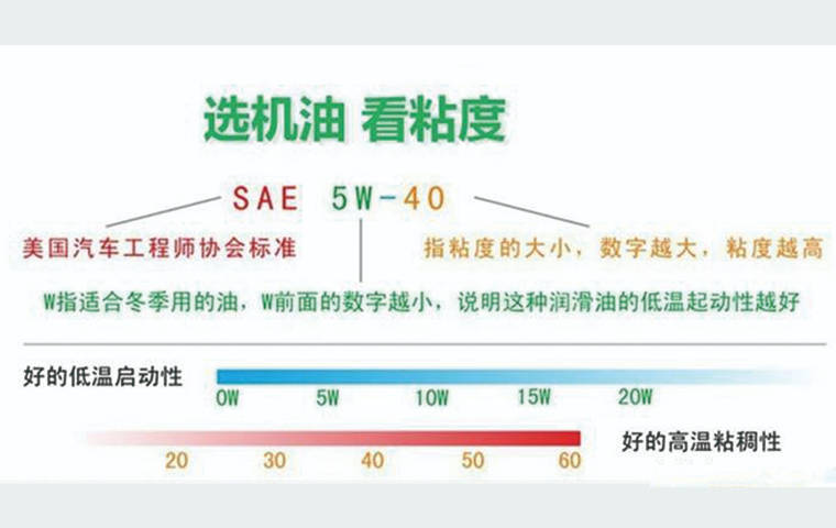 机油的标号你都会看吗