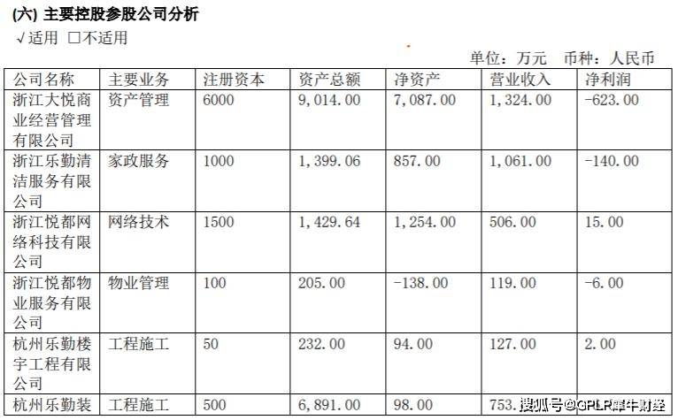 物业|南都物业上半年主要参控股公司一半亏损 现金流降86%