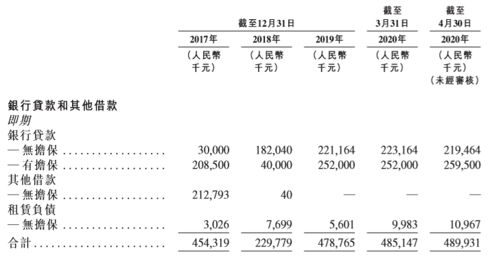 教育|二冲港股IPO！学生人数增长受限，东软教育资金压力与高负债并存