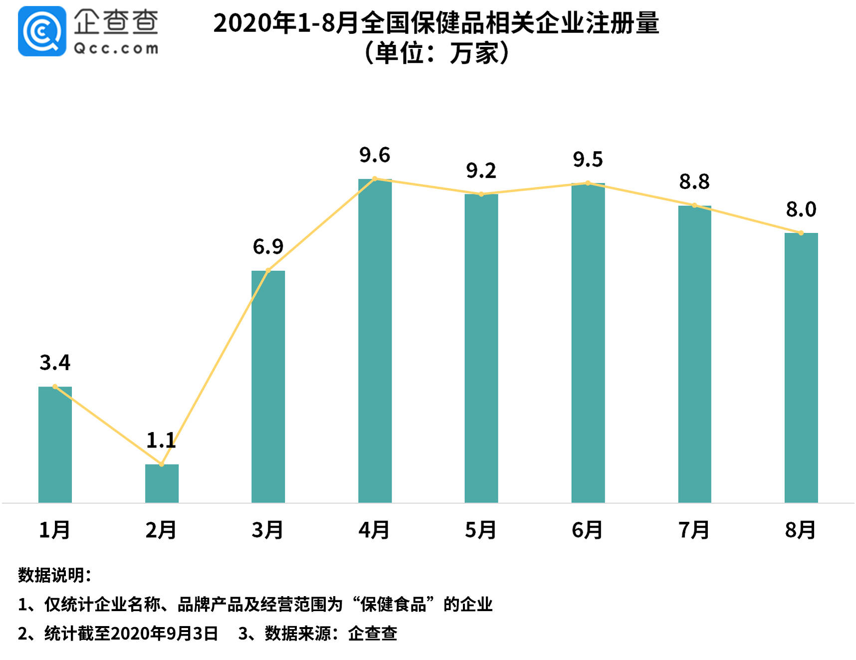 2020年2月gdp数据_中国2020年gdp(3)