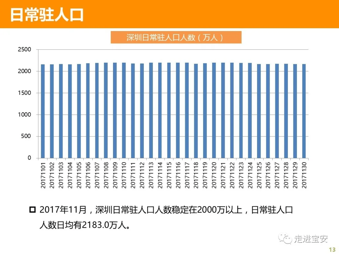 社区如何统计常住人口_常住人口登记卡