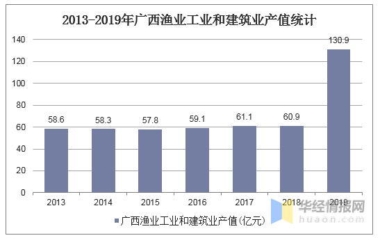 2019年广西经济总量是多少_广西有多少人