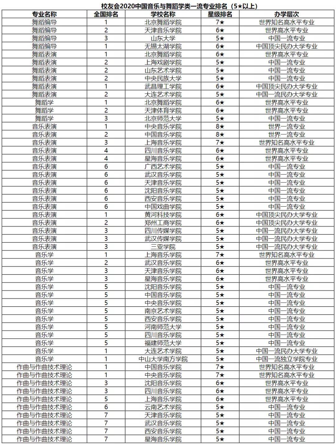 教学|2020年全国艺术类大学专业、教学、师资力量排行榜公布！结果让人意想不到！