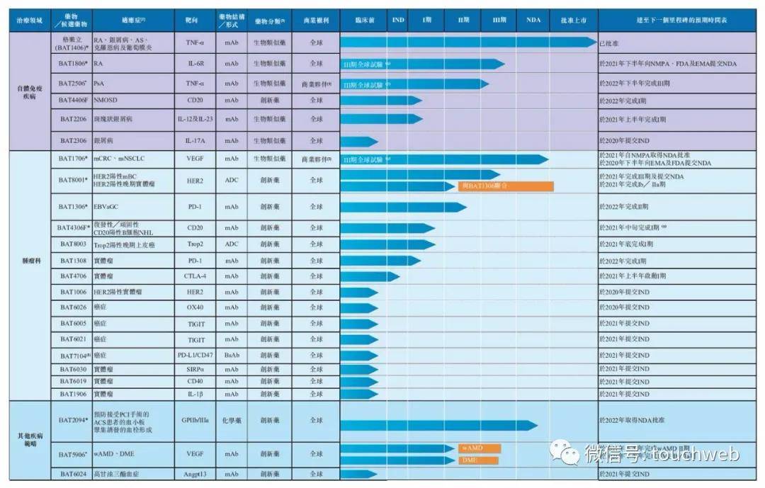 上市|原创百奥泰冲刺港交所：3年半烧钱20亿 易贤忠家族为实控人