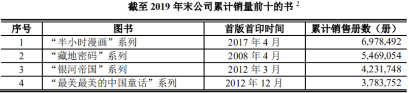 图书|《余罪》的出版商——读客文化要IPO，对当当、京东依赖大