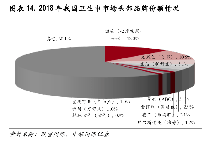 为什么国产伟哥2块钱1片，卫生巾却越来越贵？