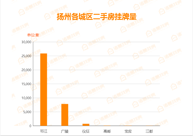 扬州市广陵区2020年gdp_专为初到扬州租房的伙伴整理了扬州各区租金水平最便宜地区及扬州租房热门小区(3)