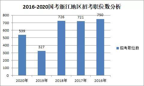 浙江2020人口出生率_2021浙江人口(3)