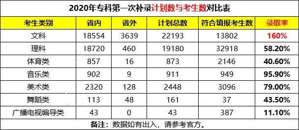 文科|文科！公办专科直接爆冷！真的太任性了！
