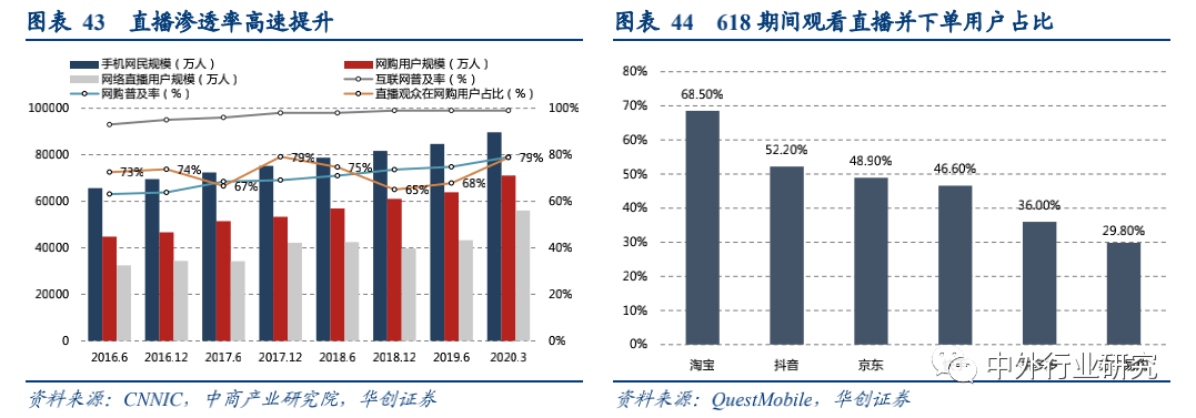流量|电商平台流量购买逻辑的背后，如何赋能GMV达到高增长？