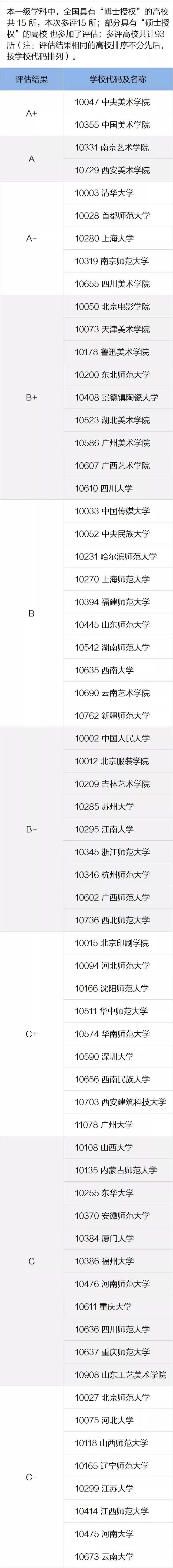 艺术类|2020年全国艺术类大学专业、教学、师资力量排行榜公布！结果让人意想不到！