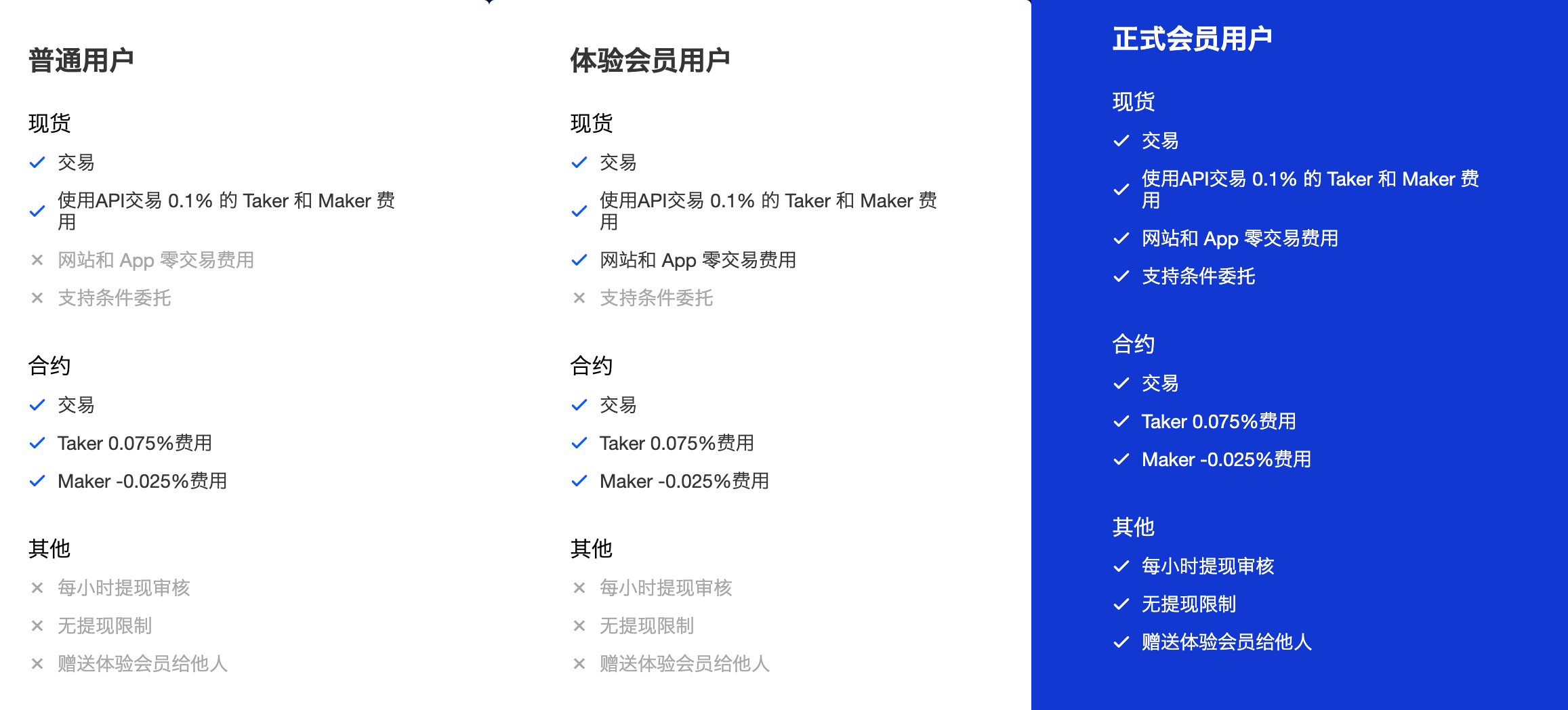 Phemex 是 什么 交易 所 (99) 사진