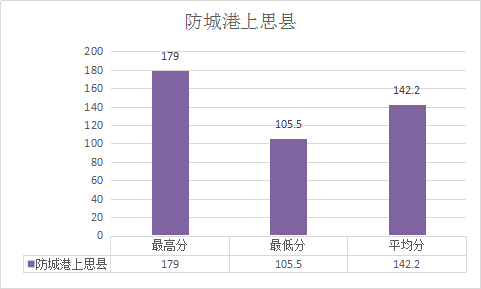 2020广西扶绥GDP_2020年广西壮族自治区国民经济和社会发展统计公报(3)