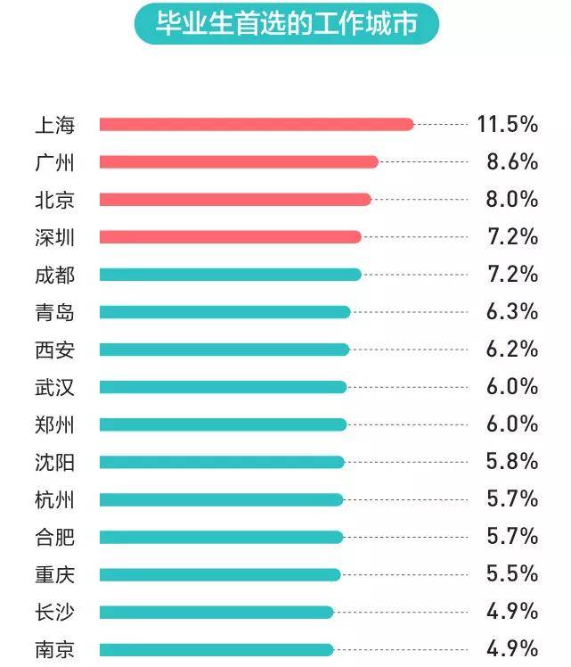 深圳2020年人口增量_深圳地铁线路图2020年(3)