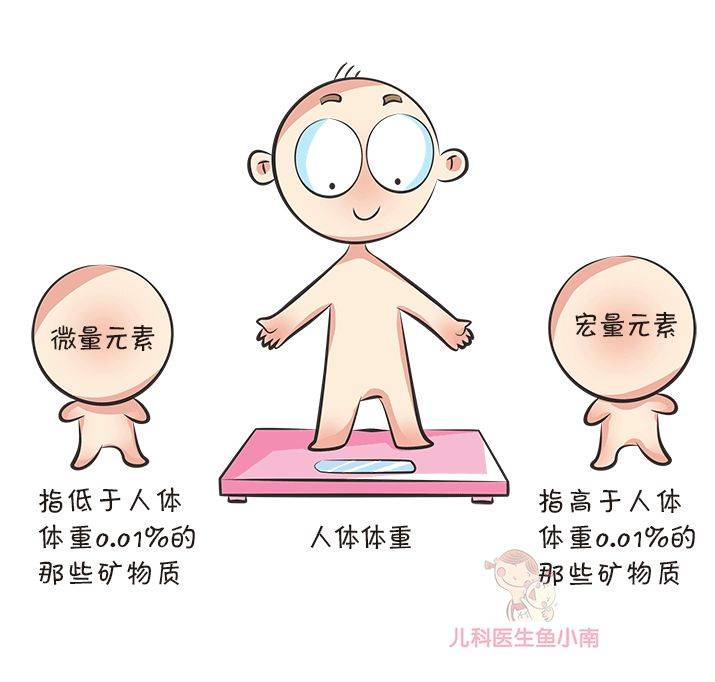 补充|爸妈就知道答案了要不要给宝宝补钙补锌补铁补维生素？看完这篇