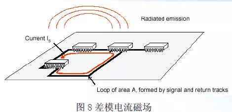 eda365pcb电磁干扰原理