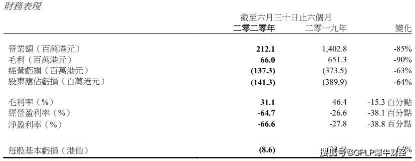 鞋王|“一代鞋王”达芙妮深陷亏损泥潭 宣布退出中高档品牌实体零售