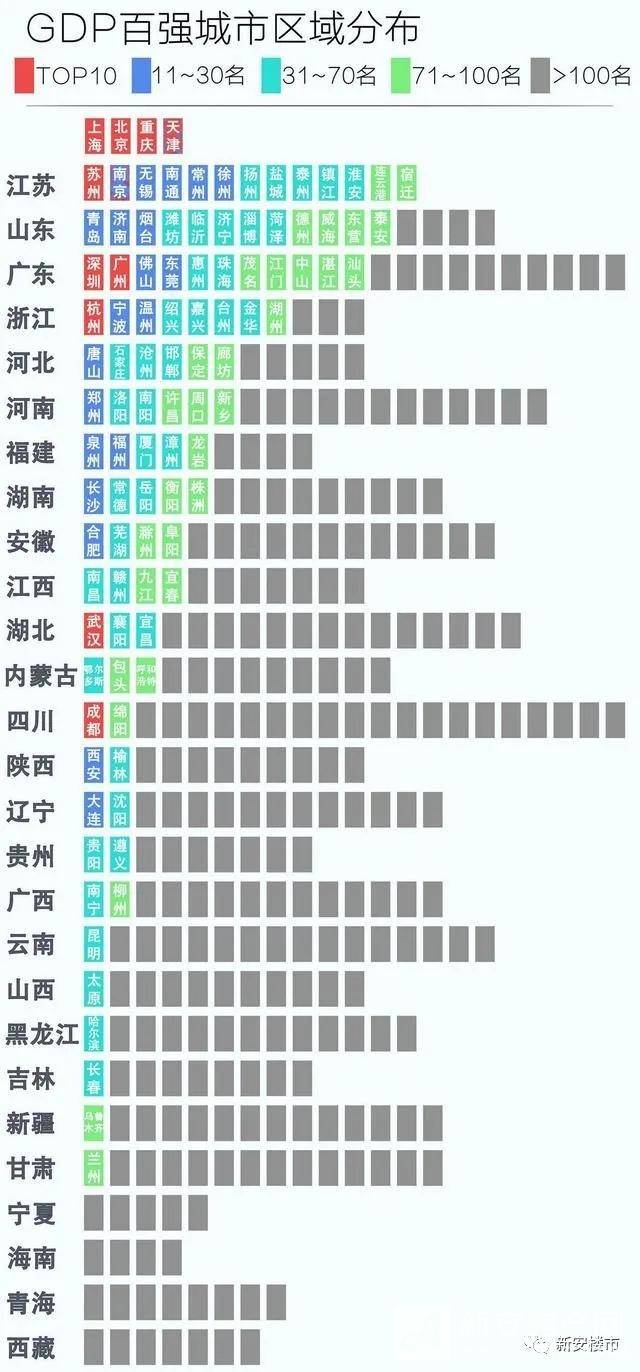 全省gdp排名2018_中国全省gdp排名(2)