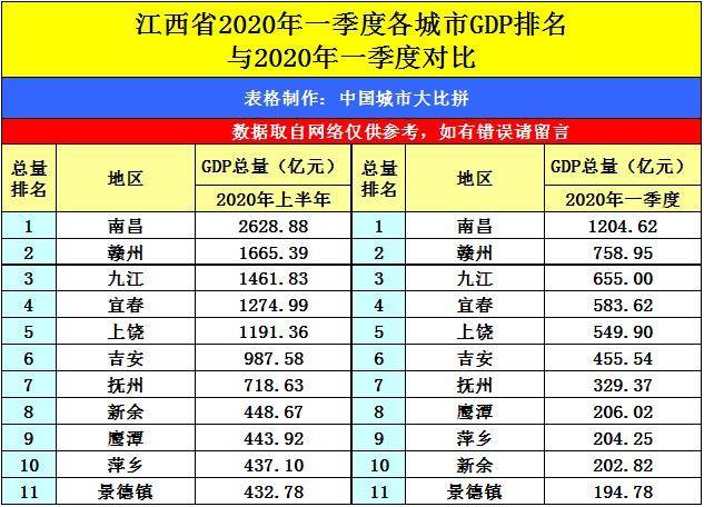 广州2020上半年gdp(2)