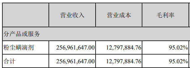 出售厂房计入营业外收入?
