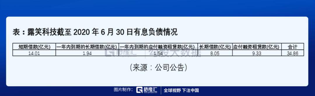 商誉|第三代半导体核心个股，露笑科技有这个底气吗？