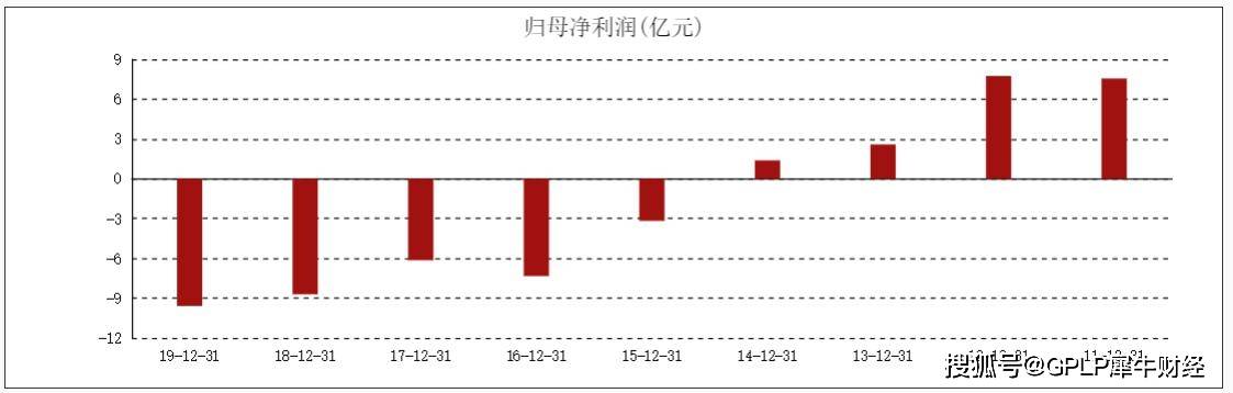 鞋王|“一代鞋王”达芙妮深陷亏损泥潭 宣布退出中高档品牌实体零售