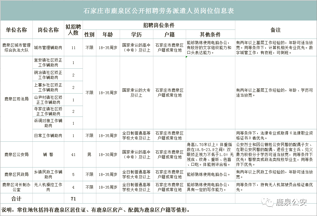 鹿泉招聘信息_2019平乡县招聘融媒体 民政社会救助工作人员准考证打印入口 已开通(2)