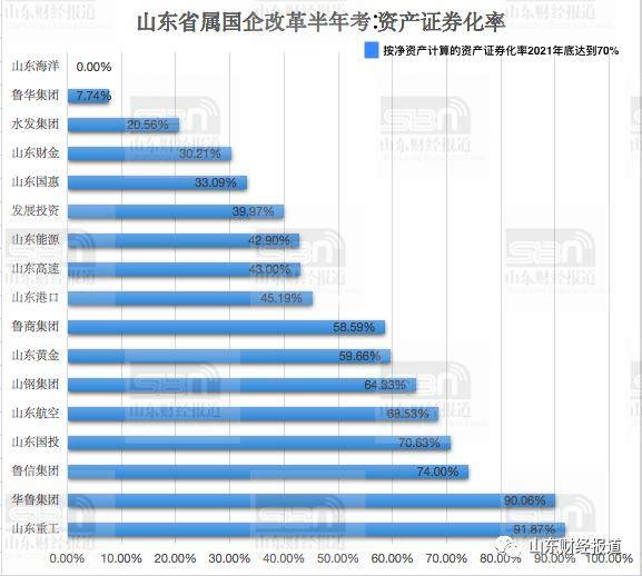 省属国有企业的gdp归哪个地方_被你嘲笑的恒大网上卖房,已经收获了千亿认购,2月业绩翻倍