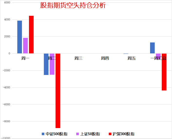 a股天大的笑话,创业板的成交量超越了上证指数