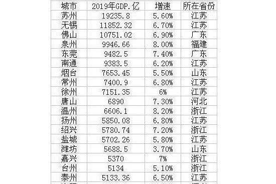 24个万亿gdp中国城市名单_中国高收入城市排行榜 深圳逼近3万美元高居首位 万亿GDP城市中仅重庆落榜