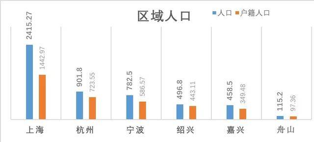 宁波杭州湾新区对比上海周边嘉兴嘉善海宁湖州哪个地方更好些体现在