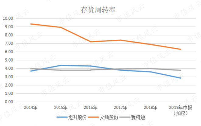 存货会导致gdp下降吗_许宪春 中国经济的三大积极变化和突出问题(3)