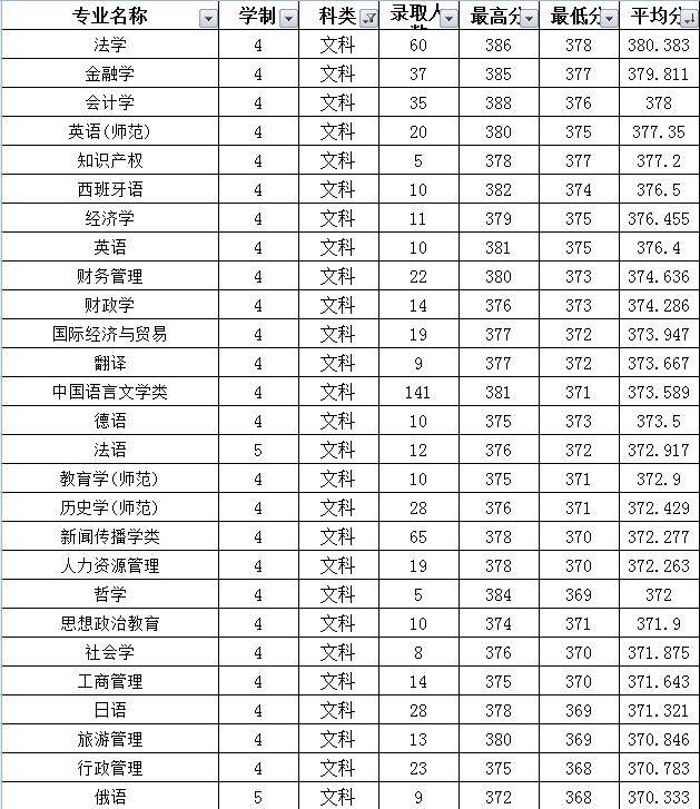英语师范排名_华南师范大学(2)